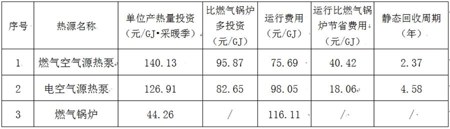 疫情在家考察好了【采暖最經(jīng)濟(jì)的原來(lái)是】:燃?xì)饪諝庠礋岜茫?圖4)