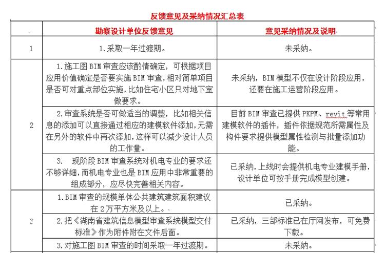 設(shè)計單位如何看待BIM審圖！(圖1)