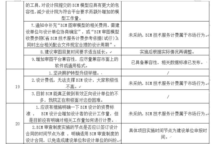 設(shè)計單位如何看待BIM審圖！(圖11)