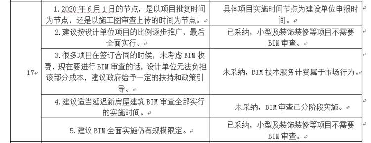 設(shè)計單位如何看待BIM審圖！(圖9)