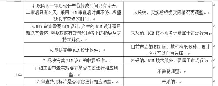 設(shè)計單位如何看待BIM審圖！(圖8)