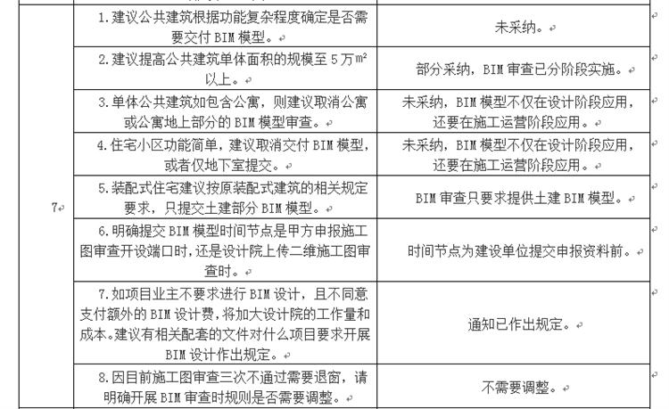 設(shè)計單位如何看待BIM審圖！(圖4)