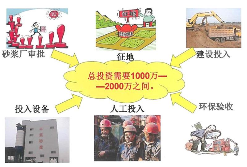 “老式砂漿廠”的弊病之多，革新勢(shì)在必行！(圖2)