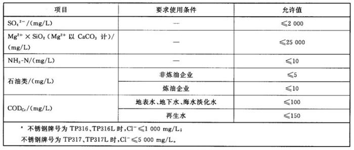 專業(yè)治理：中央空調(diào)【制冷效果差、費(fèi)電...】(圖11)