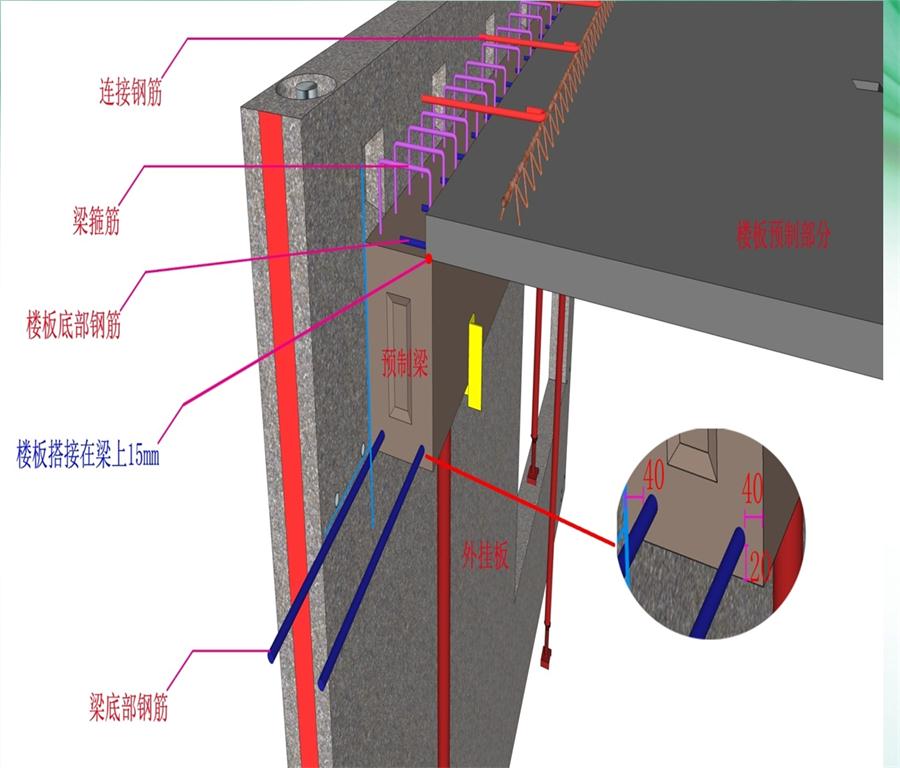 圖說(shuō)“裝配式建筑案例”泰安水泉社區(qū)！(圖8)