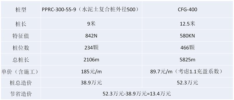 混凝土管樁難“延”之痛，一“引”了之！(圖16)