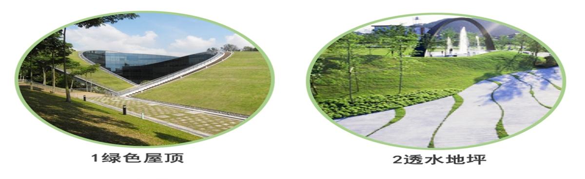 海綿城市的概念及建設(shè)“六”字方針！(圖2)