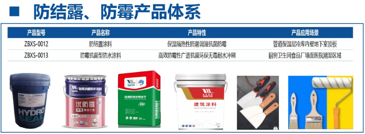 地下空間：防結(jié)露、防霉治理修繕(圖4)