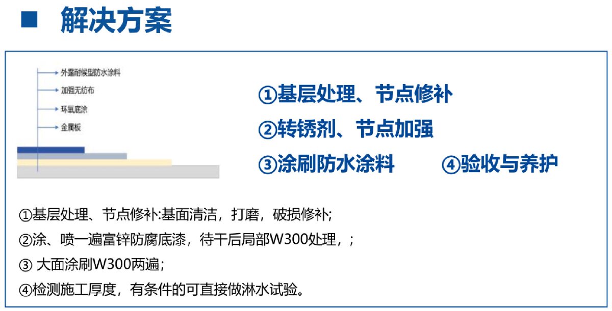 鋼結(jié)構(gòu)車間褪色、銹蝕、滲漏等修繕三種方法！(圖4)