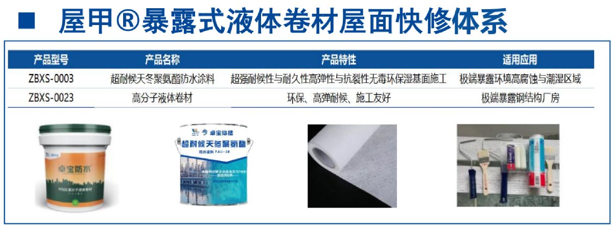 鋼結(jié)構(gòu)車間褪色、銹蝕、滲漏等修繕三種方法！(圖5)