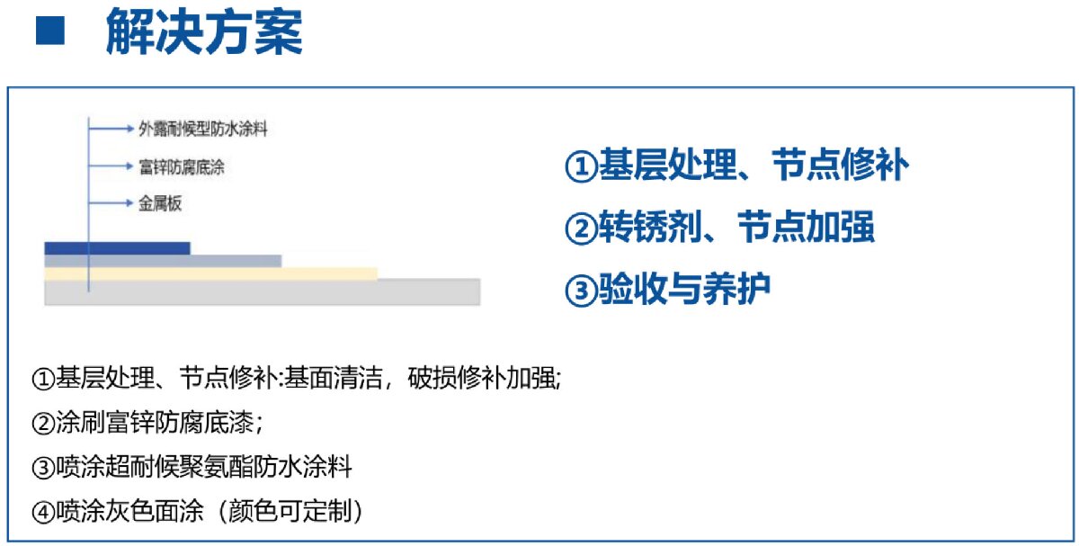 鋼結(jié)構(gòu)車間褪色、銹蝕、滲漏等修繕三種方法！(圖12)
