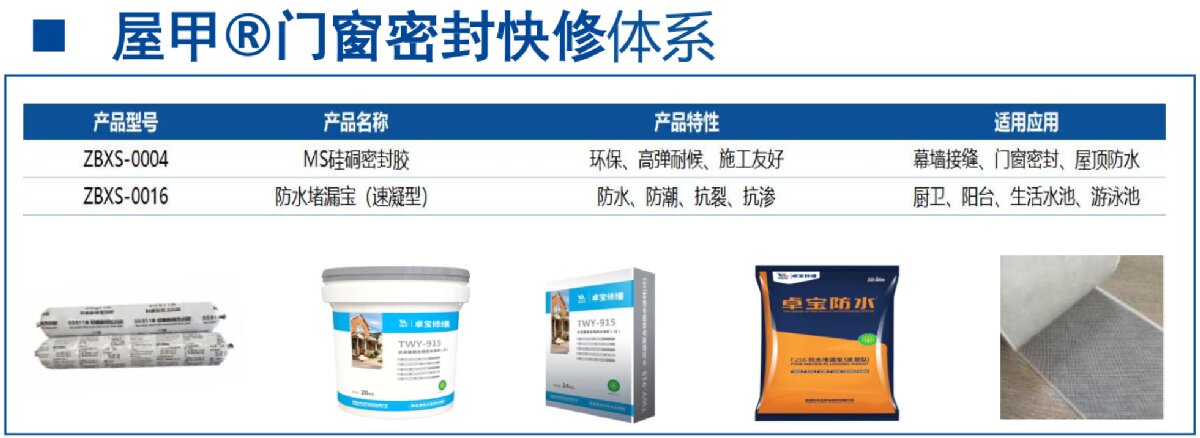 房屋外墻門窗滲水、開裂修繕！(圖4)