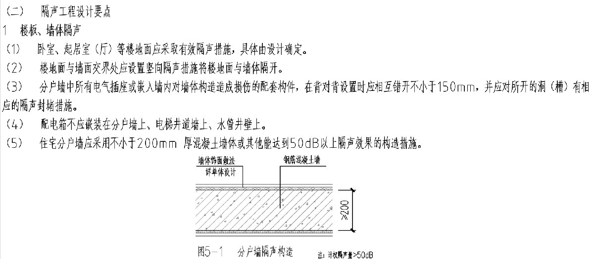 住宅隔聲降噪、防串味專篇（2025）(圖3)